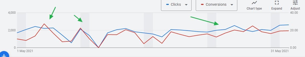 eCommerce Advertising for an Electronic Goods Store2