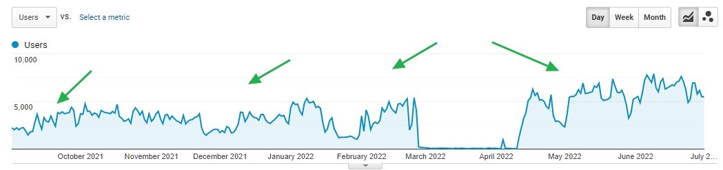 eCommerce Advertising for an Electronic Goods Store8