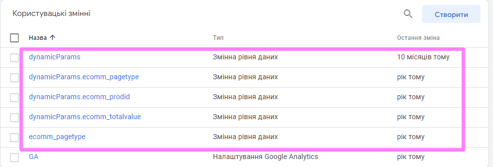 Promoting an Online Footwear Store on Facebook and Instagram: a Case Study1