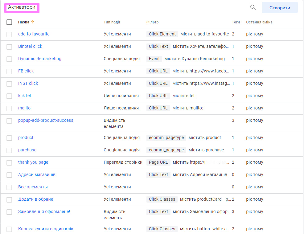 Promoting an Online Footwear Store on Facebook and Instagram: a Case Study2
