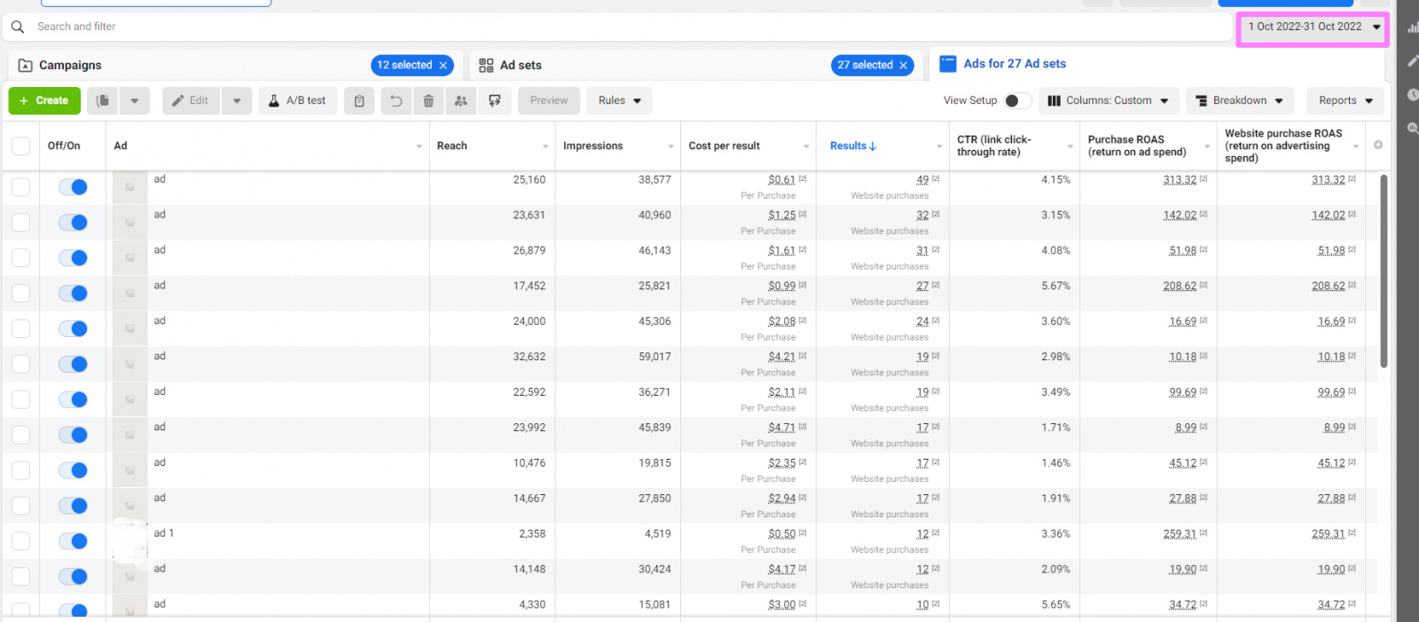 Promoting an Online Footwear Store on Facebook and Instagram: a Case Study15