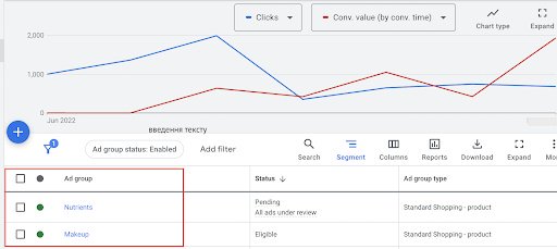 Effective Use of the Advertising Budget1