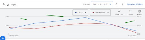 How to sell all tickets for an event in three weeks, making it particularly noticeable across all digital platforms5