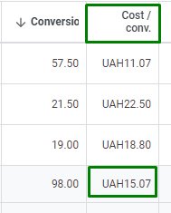 How to sell all tickets for an event in three weeks, making it particularly noticeable across all digital platforms7