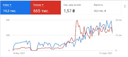 How to sell all tickets for an event in three weeks, making it particularly noticeable across all digital platforms10