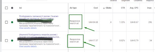 How To Advertise Services Restricted by Google? An Addiction Treatment Clinic Case Study7
