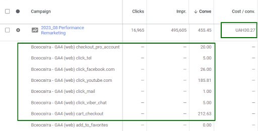 Google Ads