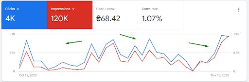 How To Advertise Services Restricted by Google? An Addiction Treatment Clinic Case Study11