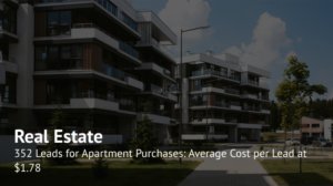 Promoting a Residential Development in Lviv on Social Media: Cost per Lead = Cup of Coffee