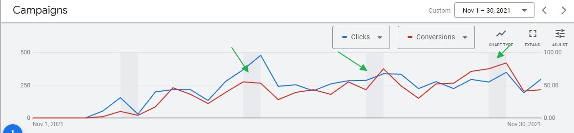 Situational Marketing in Wartime: Adapting Pizza Delivery Advertising4