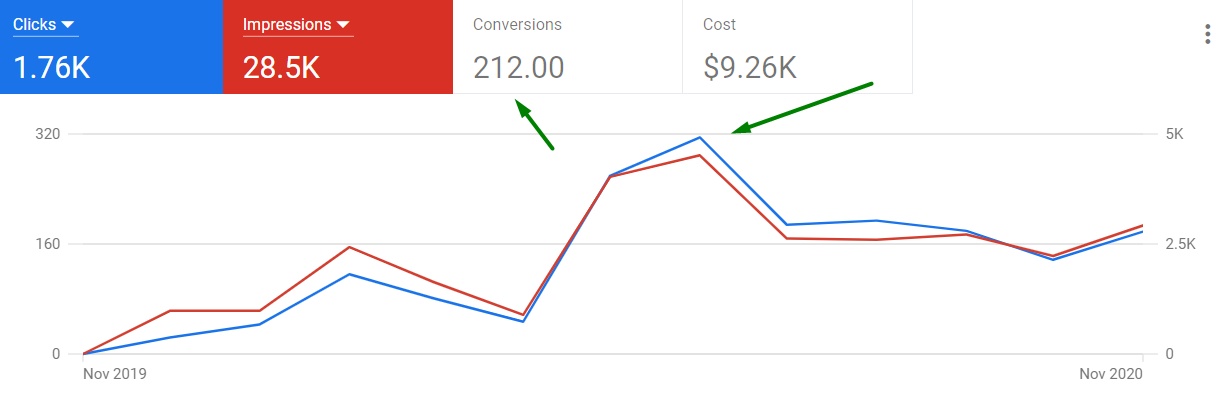 UnitedWindowsPro - stages of building advertising for local businesses in Denver3