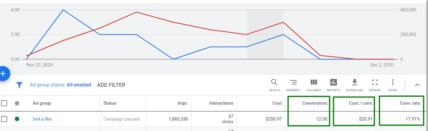 UnitedWindowsPro - stages of building advertising for local businesses in Denver8