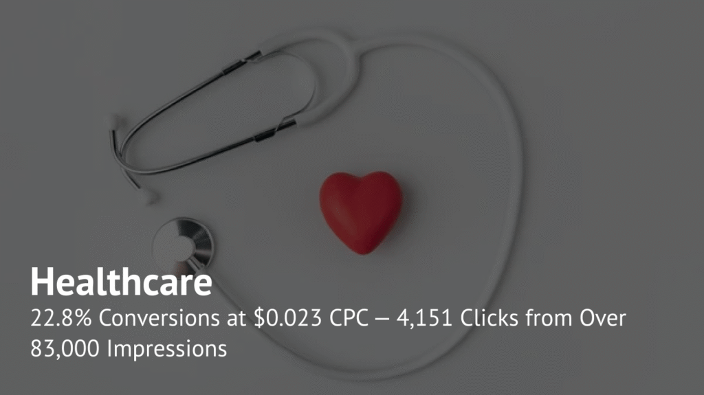 How to Overcome Google Ads Restrictions in Medical Advertising: Case of a Private Clinic