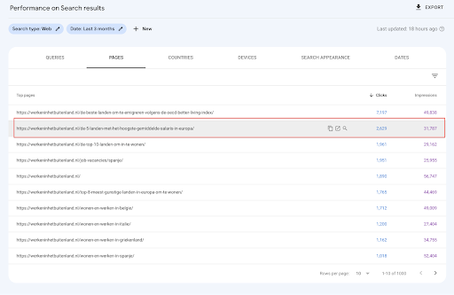 SEO Blogging: How To Drive 2,000+ Organic Clicks and 30,000+ Impressions in Three Months.2