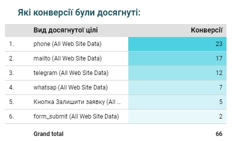 Promoting LegalPark law firm10