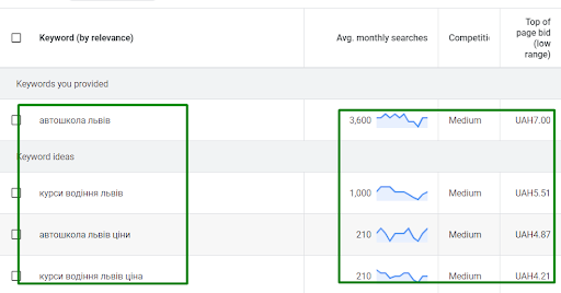 Driving School Advertising and Targeting Audiences in a City with a Population of Around 1 Million4