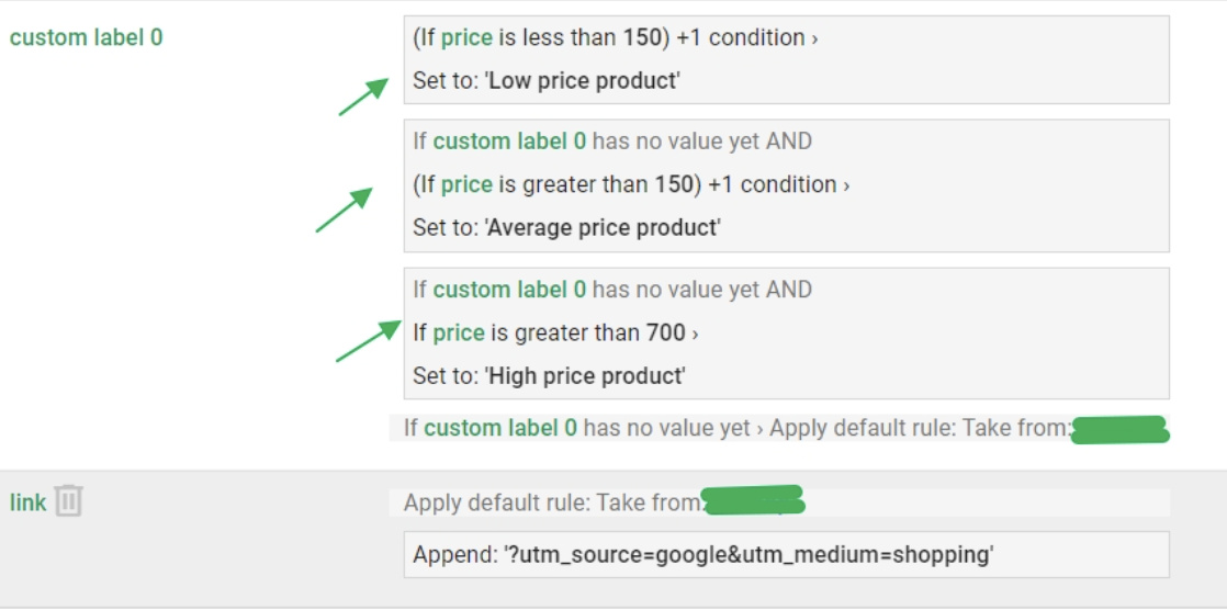 How Google Merchant Center Feed Optimization Helped Bring the Transaction Cost Down By Three Times12