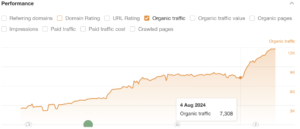 +114,000 Clicks in 3 Months: a Success Story of SEO for an EdTech Platform – 3