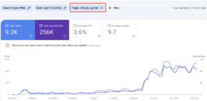 +114,000 Clicks in 3 Months: a Success Story of SEO for an EdTech Platform – 4