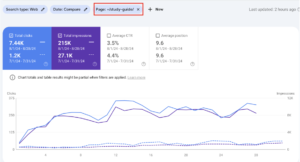 +114,000 Clicks in 3 Months: a Success Story of SEO for an EdTech Platform – 5