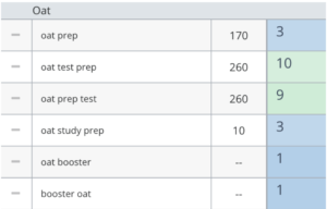 +114,000 Clicks in 3 Months: a Success Story of SEO for an EdTech Platform – 6