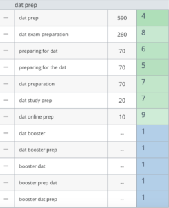 +114,000 Clicks in 3 Months: a Success Story of SEO for an EdTech Platform – 7