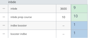 +114,000 Clicks in 3 Months: a Success Story of SEO for an EdTech Platform – 8