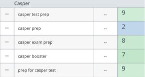 +114,000 Clicks in 3 Months: a Success Story of SEO for an EdTech Platform – 9