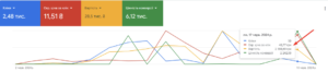Why Classic Shopping Campaigns Turned Out To Be More Effective Than Performance Max – 2