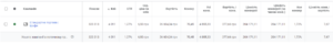 Why Classic Shopping Campaigns Turned Out To Be More Effective Than Performance Max – 7