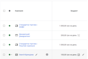 Why Classic Shopping Campaigns Turned Out To Be More Effective Than Performance Max – 10