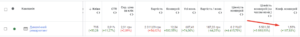 Why Classic Shopping Campaigns Turned Out To Be More Effective Than Performance Max – 11